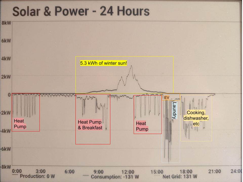 solar-display-annotated.png text