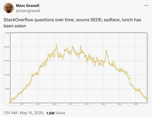 stack overflow&rsquo;s rise and fall
