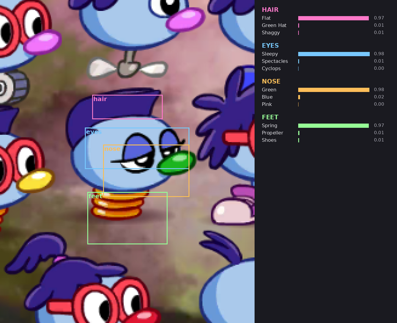 Hair, eyes, nose, and feet regions on one Zoombini with classifier confidence bars
